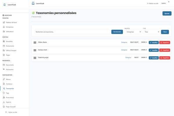 Organisation par catégories Tissely